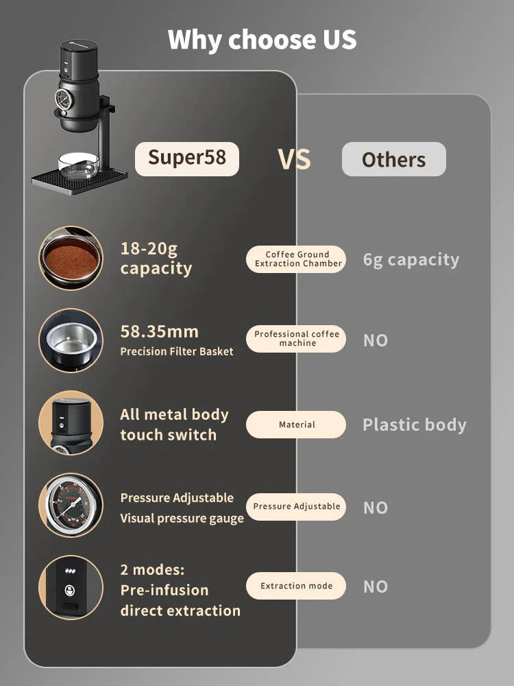 Starseeker Super58 - Portable espresso machine