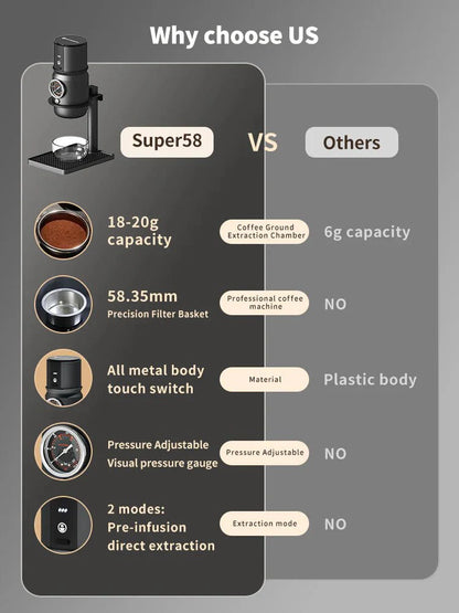 Starseeker Super58 - Portable espresso machine